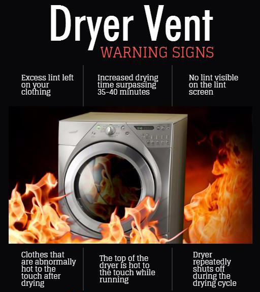 Dryer Vent Cleaning Suffolk County NY